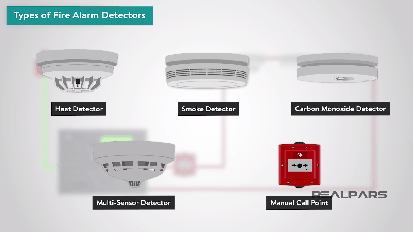 Fire Detection System Image