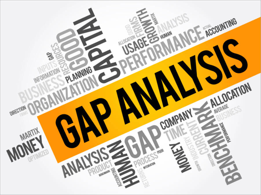 Gap Analysis Banner